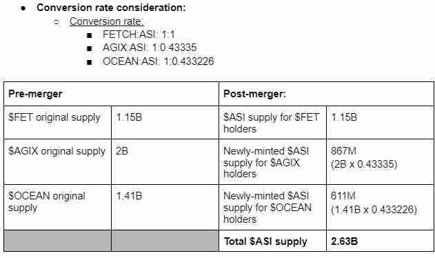 如何赋予代币第二次生命?一文解读代币迁移或合并的5个案例
